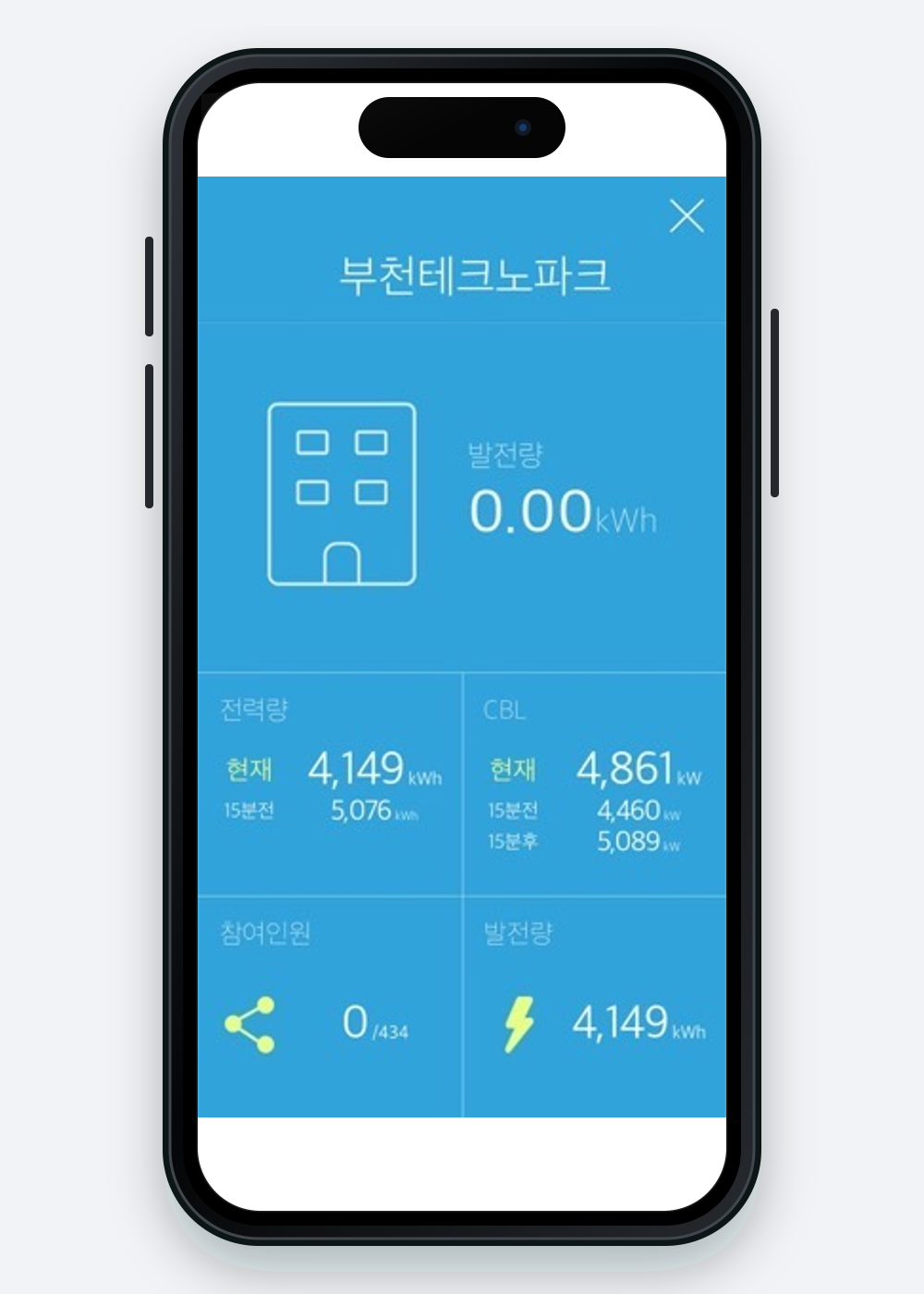 국민발전소 프로그램 현황 화면