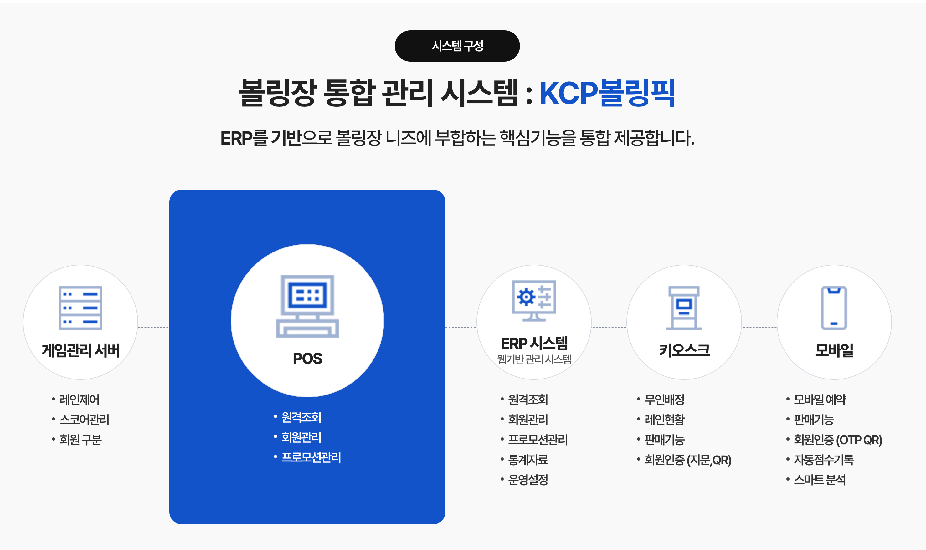 KCP볼링픽 볼링장 통합 운영 플랫폼 구축 스크린샷 4